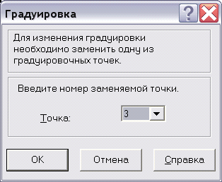 calibration