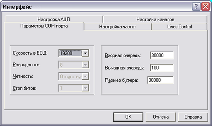 interfaces_comport