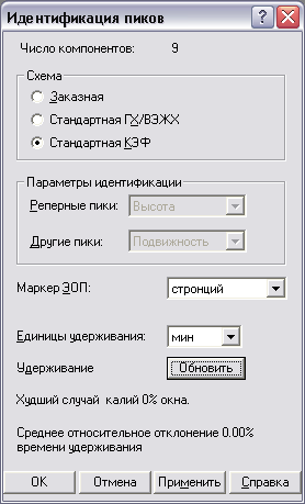 peak_identific_elphor