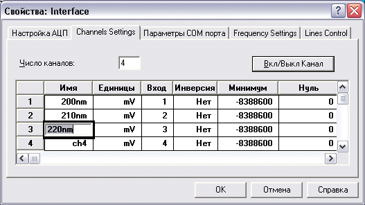 property_interf_multich