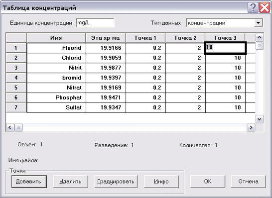 tab_conc
