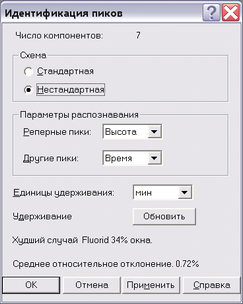 peak_identific_nonstand