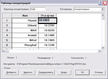 tab_conc1